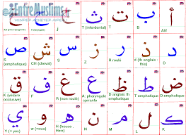 grammaire arabe debutant pdf